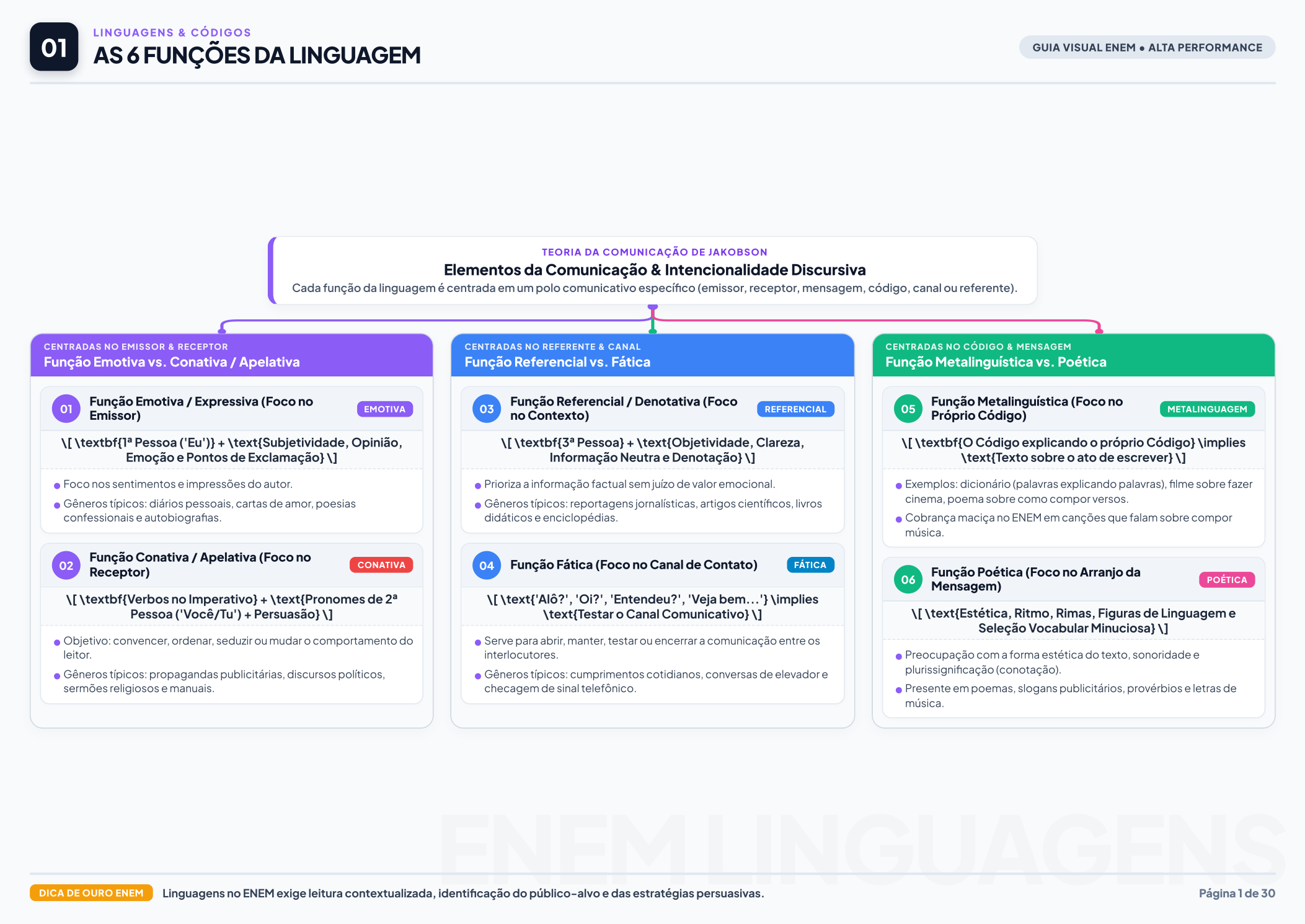As 6 Funções da Linguagem