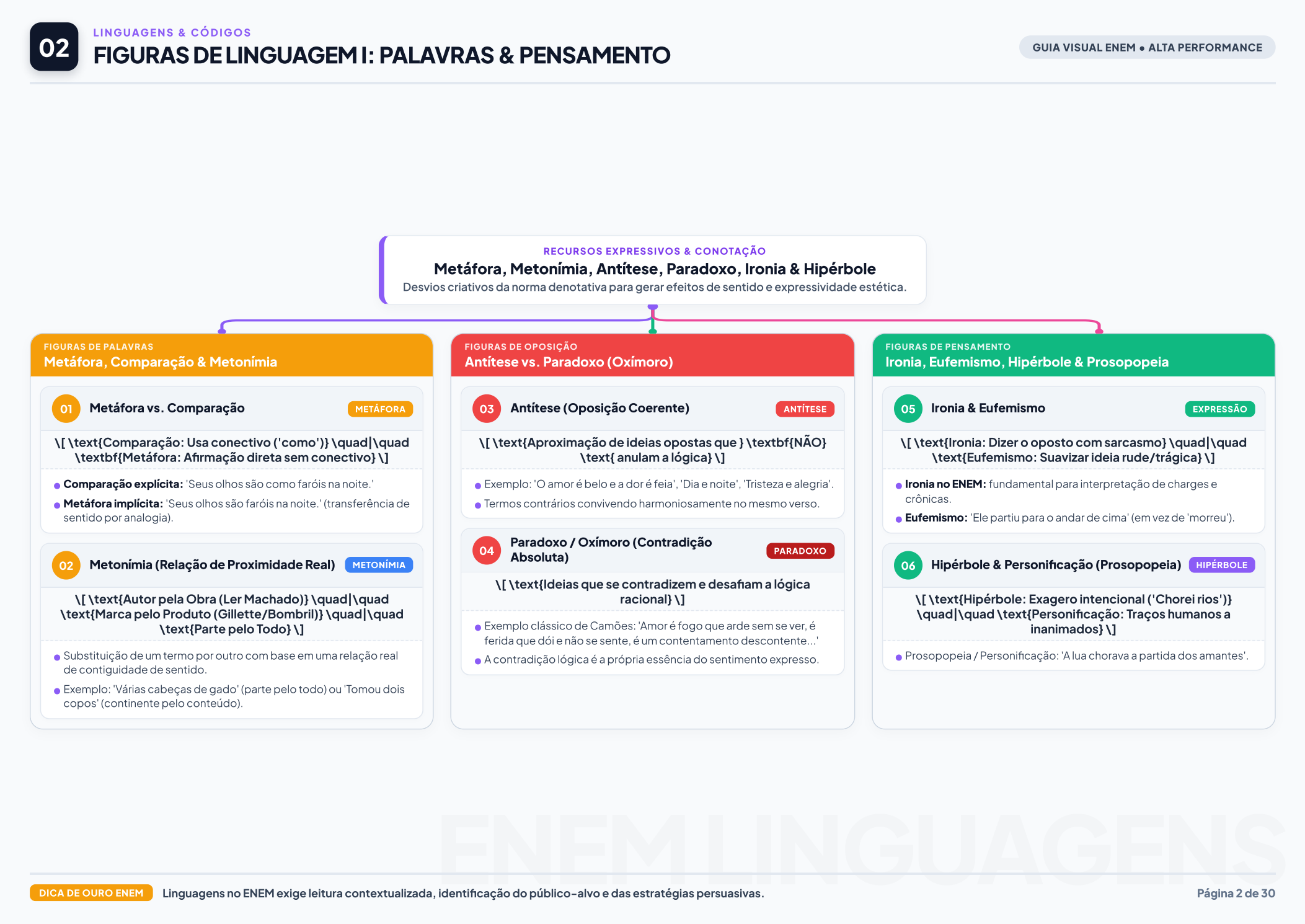 Figuras de Palavras e Pensamento
