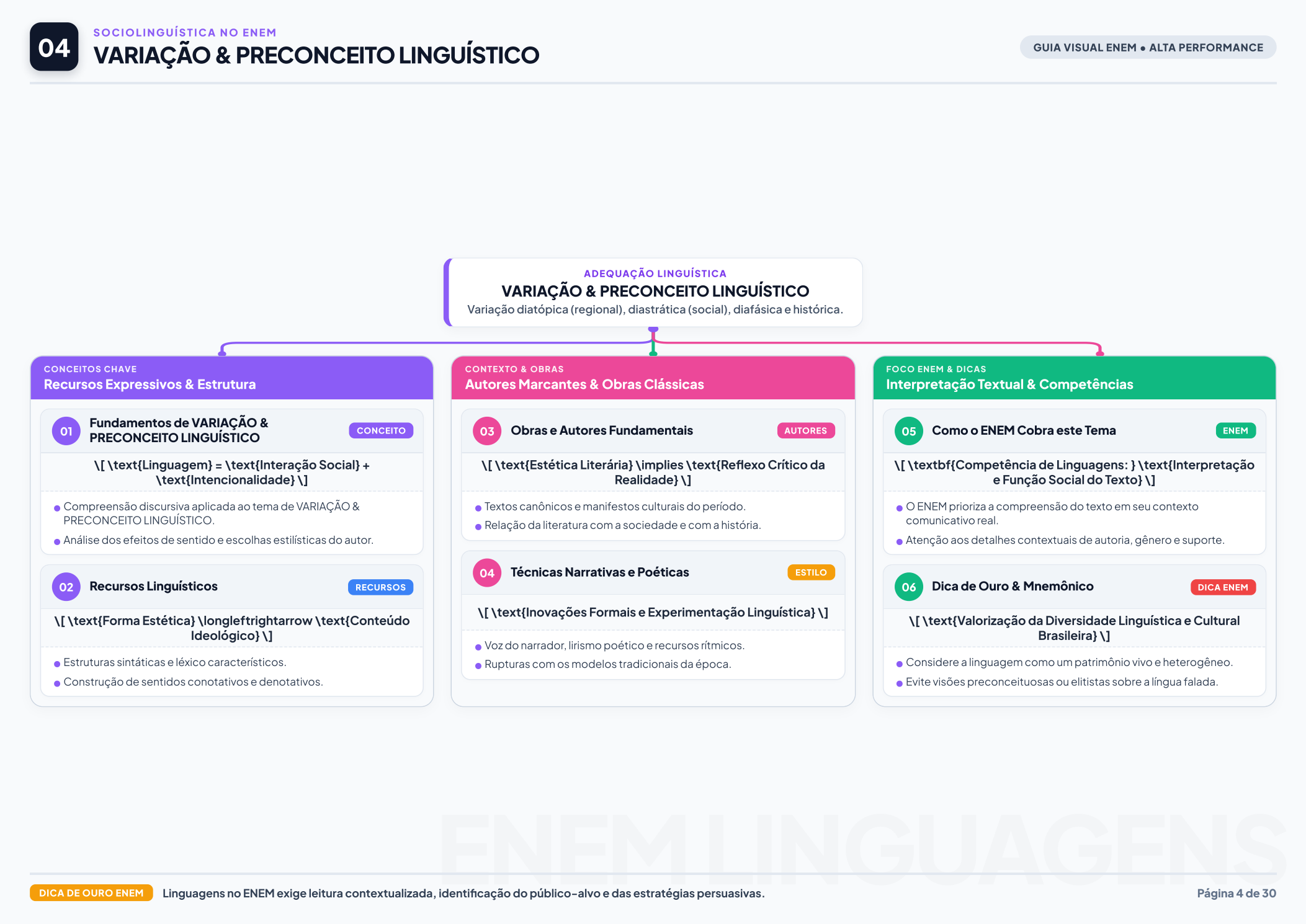 Sociolinguística e Variação Linguística