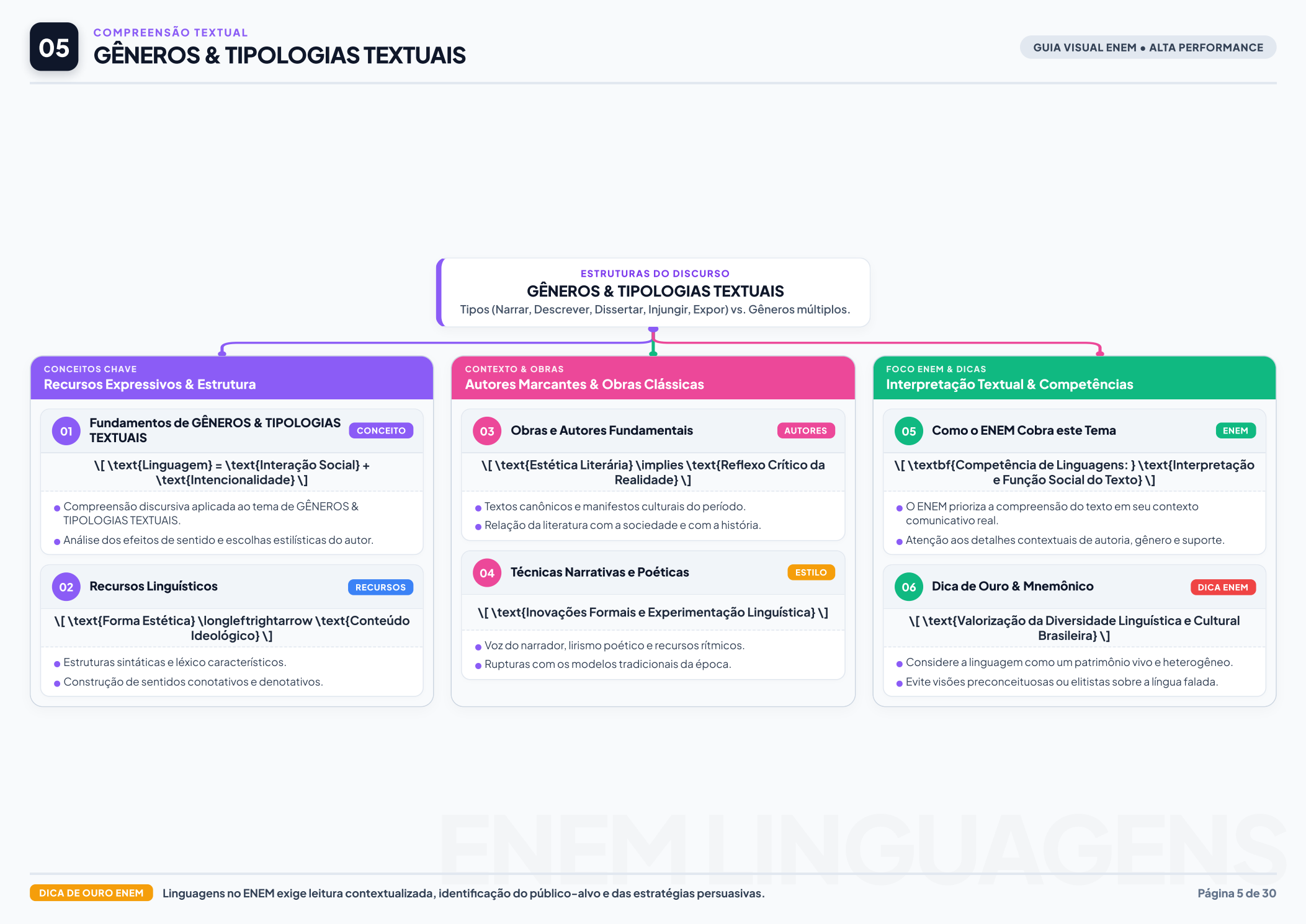 Gêneros e Tipologias Textuais