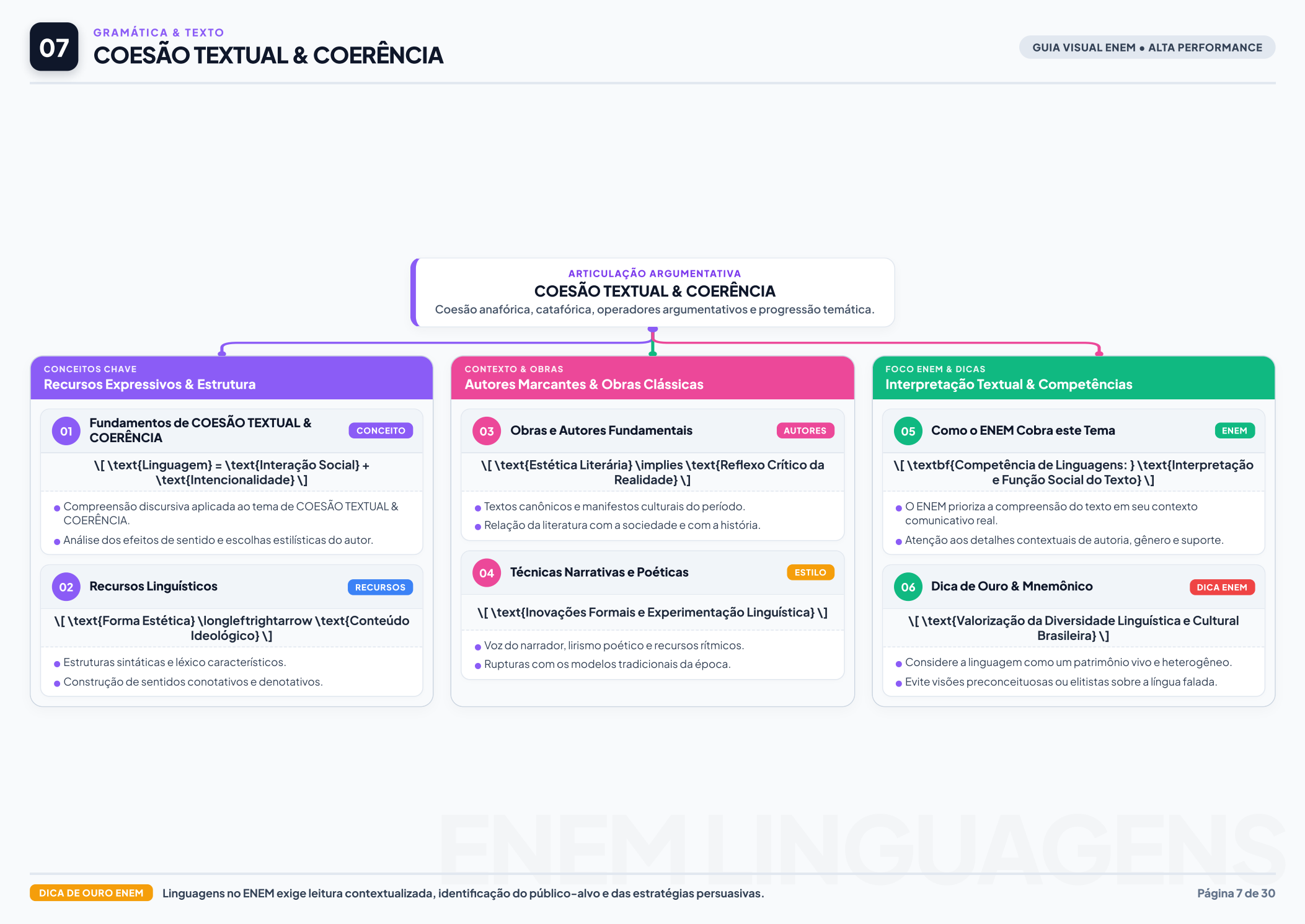 Gramática Aplicada e Sintaxe